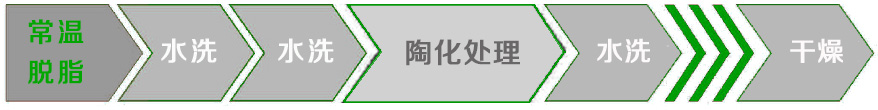 陶化劑工藝流程圖 陶化劑工藝流程圖