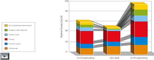 輝煒佳陶化劑 輝煒佳陶化劑