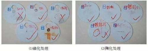 圖 3 耐鹽霧試驗(yàn)測(cè)試結(jié)果對(duì)比 圖 3 耐鹽霧試驗(yàn)測(cè)試結(jié)果對(duì)比