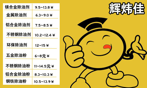 大數(shù)據(jù)讓你了解除油劑的價格，看看你買貴了嗎？